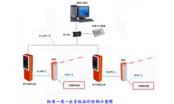 标准一进一出智能停车管理系统