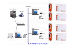 智能停车管理系统