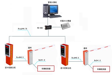 标准一进一出智能停车管理系统