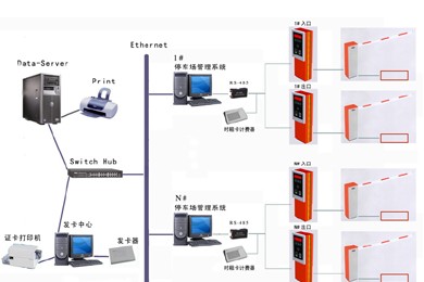 智能停车管理系统